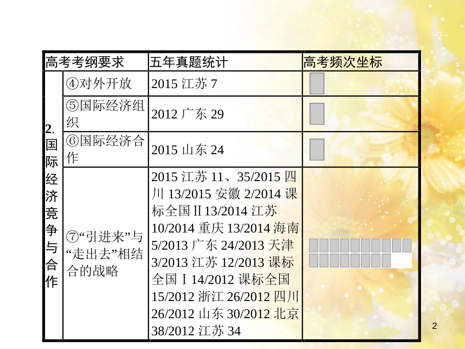 中考数学总复习 专题一 图表信息课件 新人教版 (519)_第2页