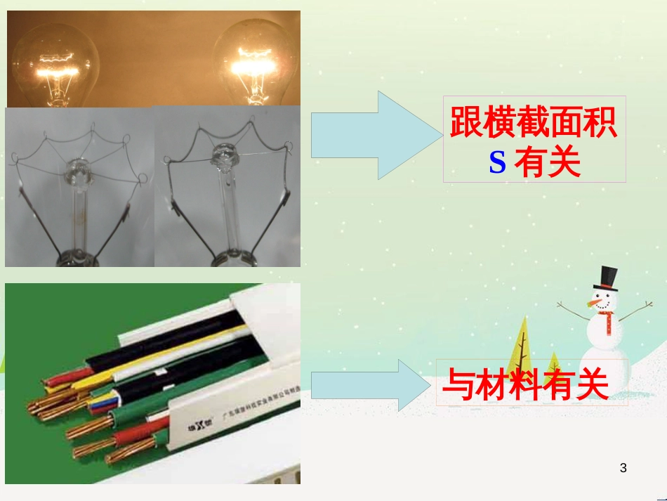 高中地理 第二章 城市与城市化 2.1 城市内部空间结构课件 新人教版必修2 (11)_第3页