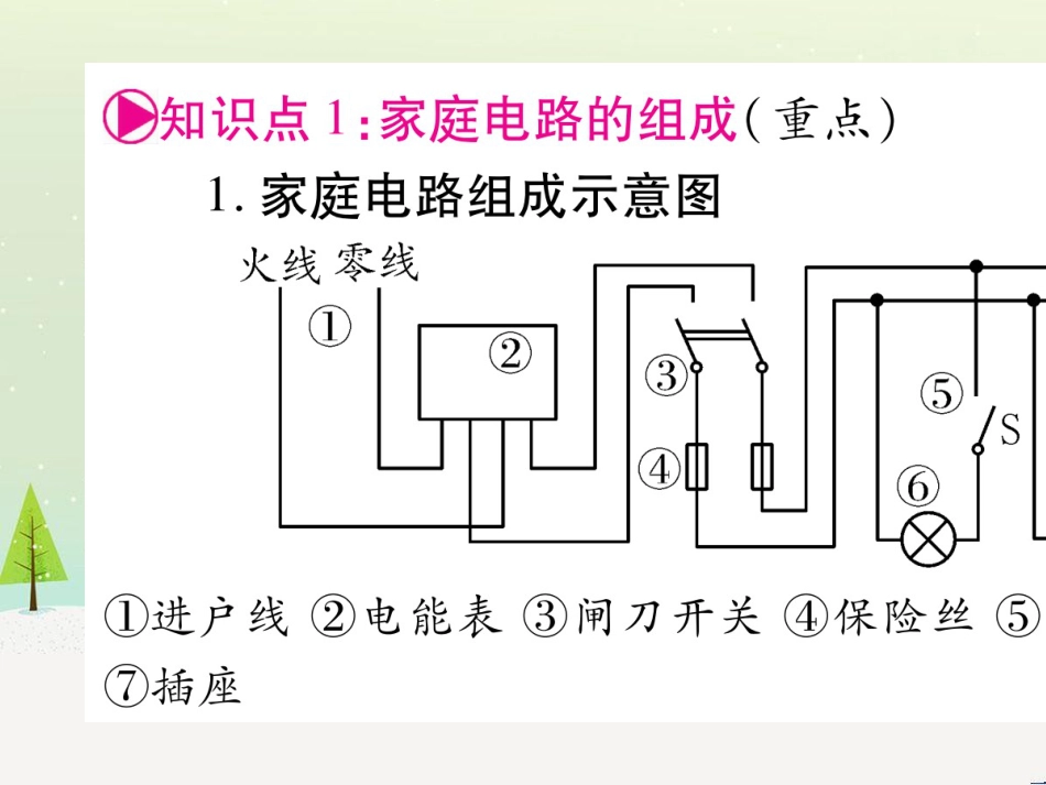 高考数学二轮复习 第一部分 数学方法、思想指导 第1讲 选择题、填空题的解法课件 理 (109)_第2页
