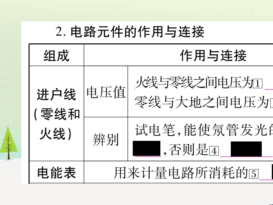 高考数学二轮复习 第一部分 数学方法、思想指导 第1讲 选择题、填空题的解法课件 理 (109)_第3页