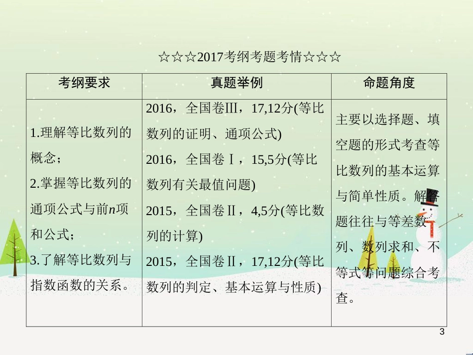 高考数学一轮复习 2.10 变化率与导数、导数的计算课件 文 新人教A版 (193)_第3页