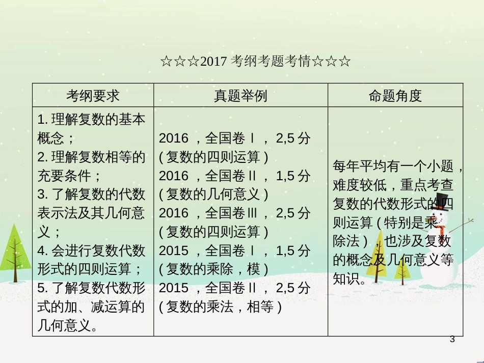 高考数学一轮复习 2.10 变化率与导数、导数的计算课件 文 新人教A版 (199)_第3页