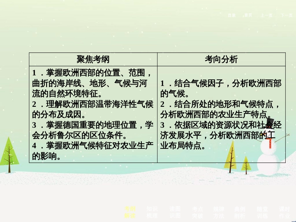 高考地理二轮总复习 微专题1 地理位置课件 (738)_第3页