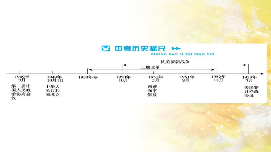 中考历史 历史专家谈中考课件 (32)_第2页