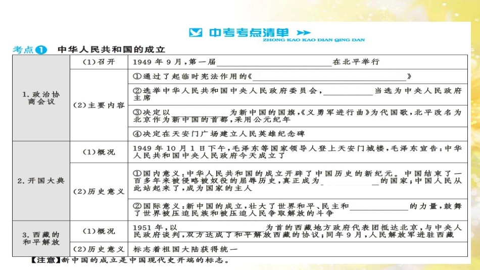 中考历史 历史专家谈中考课件 (32)_第3页