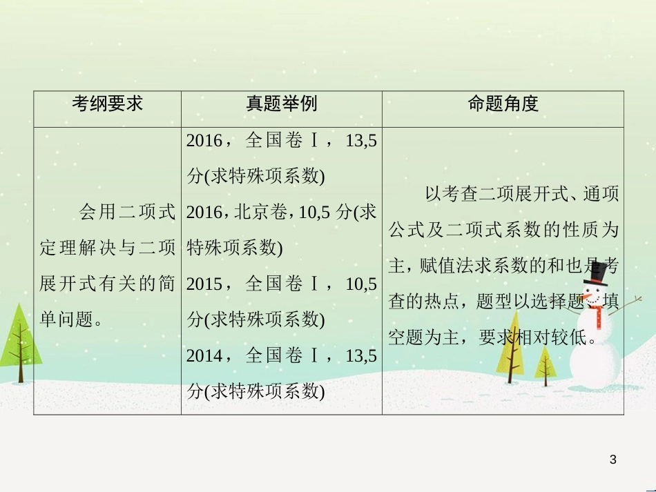 高考数学一轮复习 2.10 变化率与导数、导数的计算课件 文 新人教A版 (212)_第3页