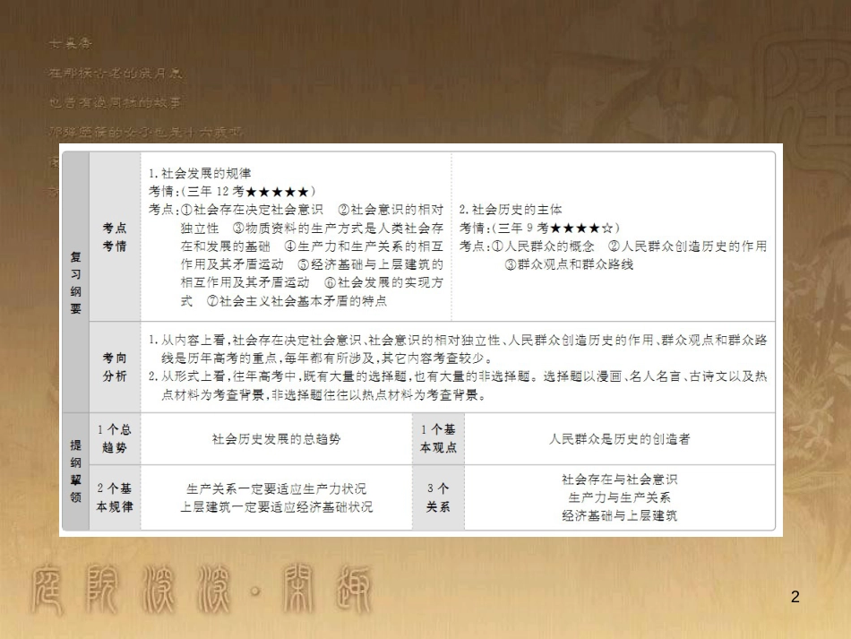 高中生物 第五章 人与环境 5.2 创造人与自然的和谐课件 苏教版必修3 (30)_第2页