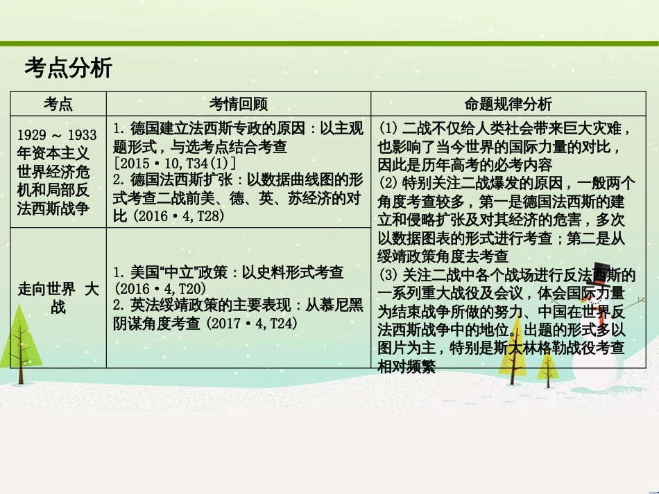 高考化学大二轮复习 第二部分 试题强化突破 25 有机推断(第26题)课件 (10)_第2页