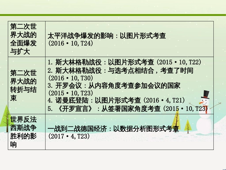 高考化学大二轮复习 第二部分 试题强化突破 25 有机推断(第26题)课件 (10)_第3页