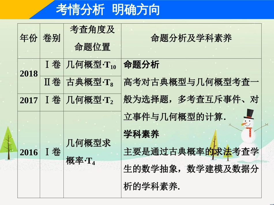 高考地理二轮总复习 微专题1 地理位置课件 (420)_第2页