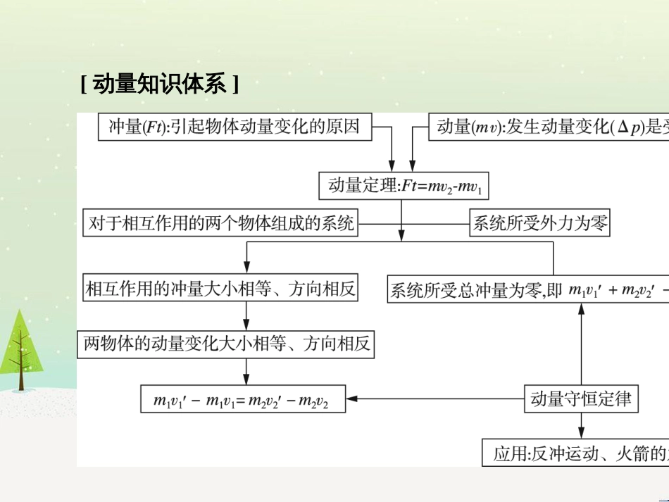 高考地理大一轮复习 第十八章 世界地理 第二节 世界主要地区课件 新人教版 (77)_第3页