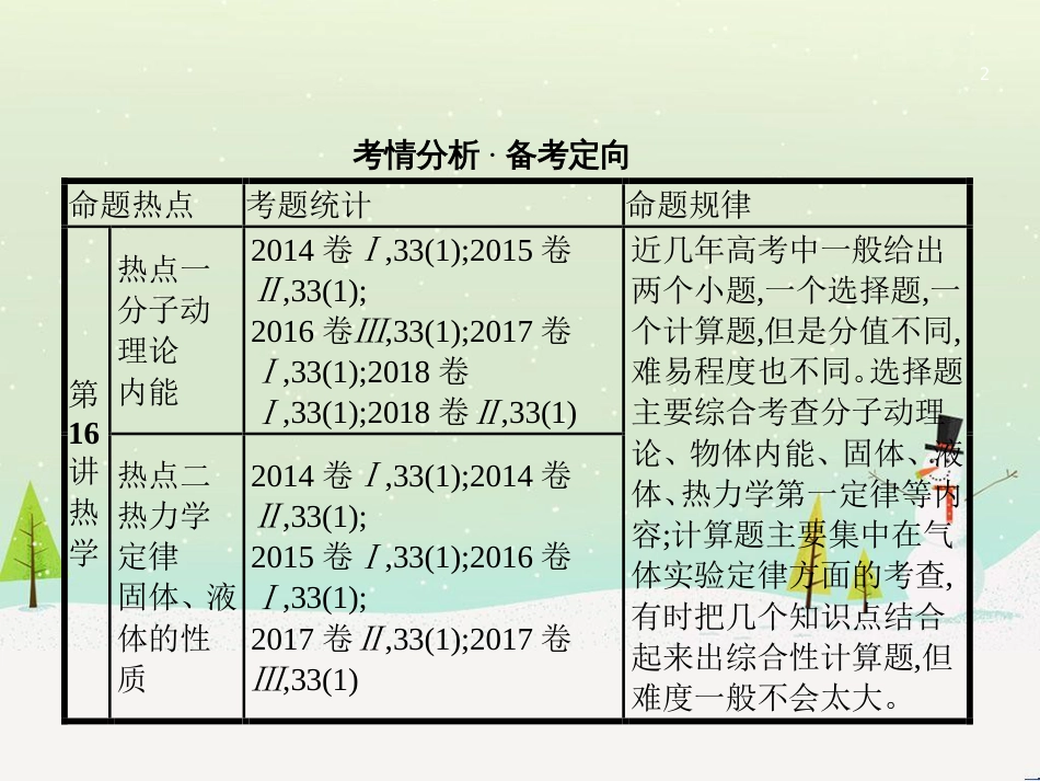 高考地理二轮总复习 微专题1 地理位置课件 (136)_第2页