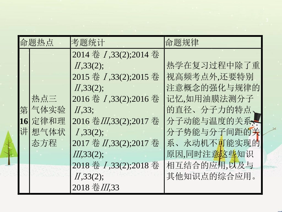 高考地理二轮总复习 微专题1 地理位置课件 (136)_第3页