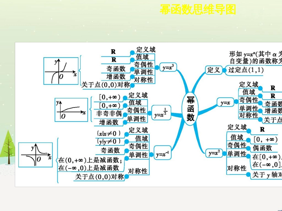 高考地理二轮总复习 微专题1 地理位置课件 (163)_第2页