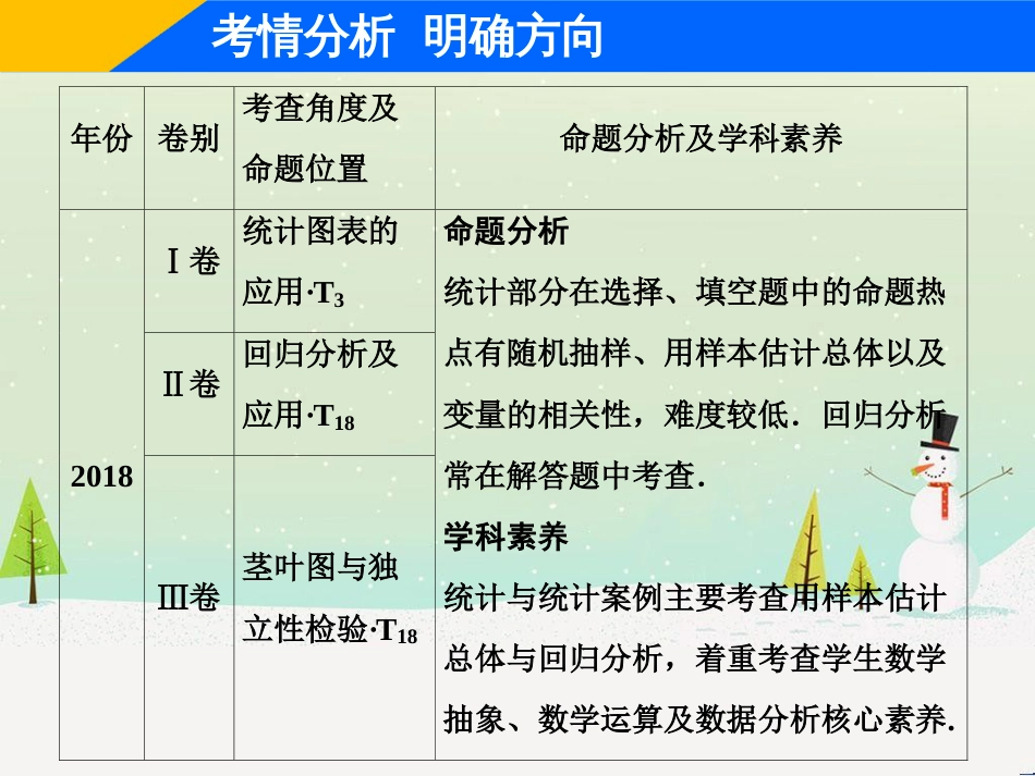 高考地理二轮总复习 微专题1 地理位置课件 (421)_第2页