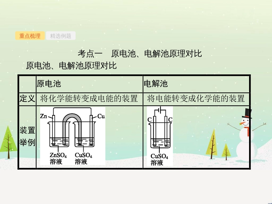 高考化学大二轮复习 第二部分 试题强化突破 25 有机推断(第26题)课件 (40)_第2页
