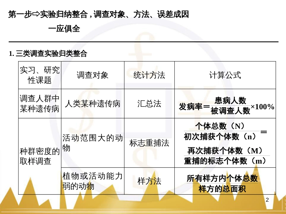 高考语文一轮总复习 第6部分 写作 专题十七 记叙文写作训练（一）记叙文体编写提纲训练课件 (8)_第2页