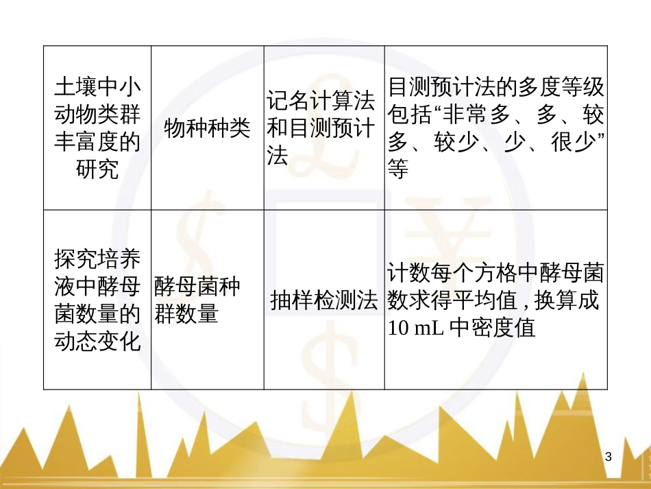 高考语文一轮总复习 第6部分 写作 专题十七 记叙文写作训练（一）记叙文体编写提纲训练课件 (8)_第3页