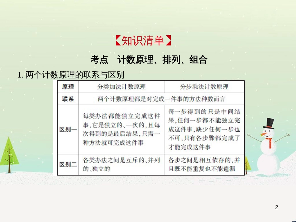 高考地理二轮总复习 微专题1 地理位置课件 (195)_第2页