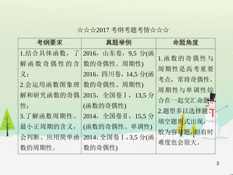 高考数学一轮复习 2.10 变化率与导数、导数的计算课件 文 新人教A版 (278)_第3页