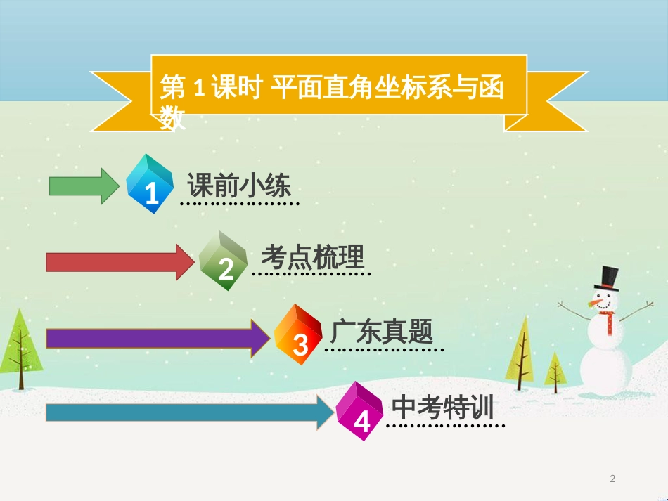 高考数学二轮复习 第一部分 数学方法、思想指导 第1讲 选择题、填空题的解法课件 理 (258)_第2页