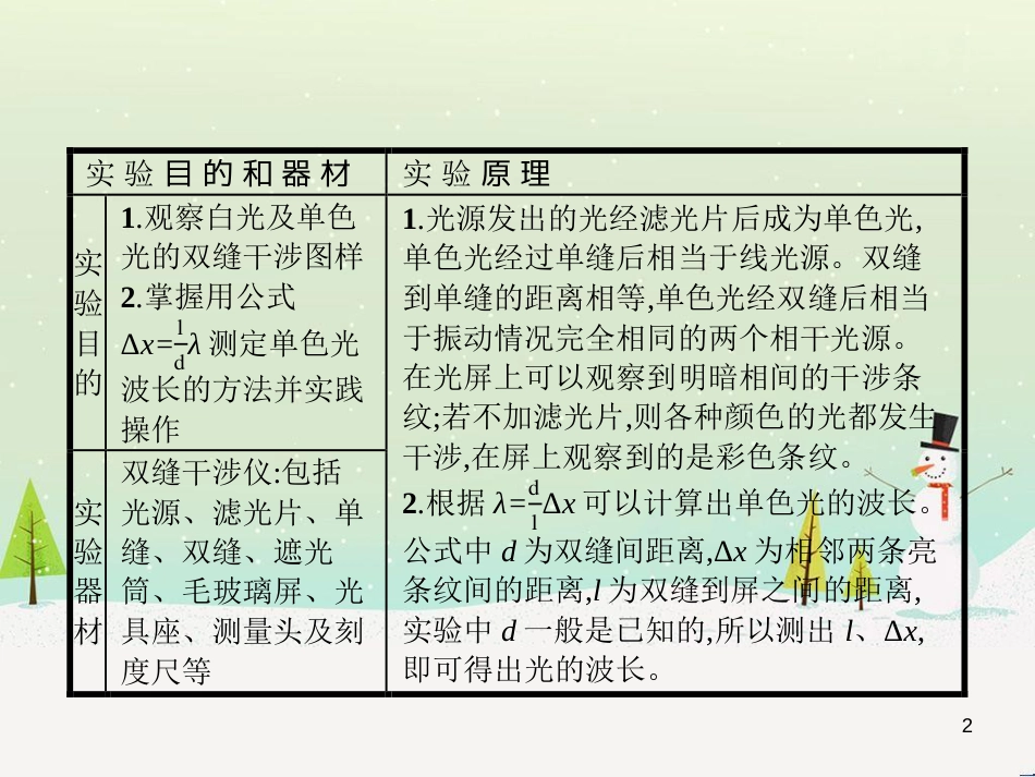 高中地理 1.1 地球的宇宙环境课件 湘教版必修1 (92)_第2页