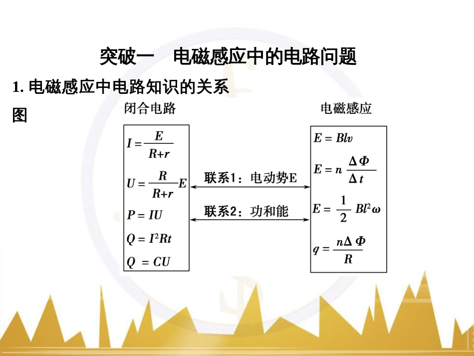 高考物理一轮复习 热学 基础课时3 热力学第一定律与能量守恒定律课件（选修3-3） (33)_第2页