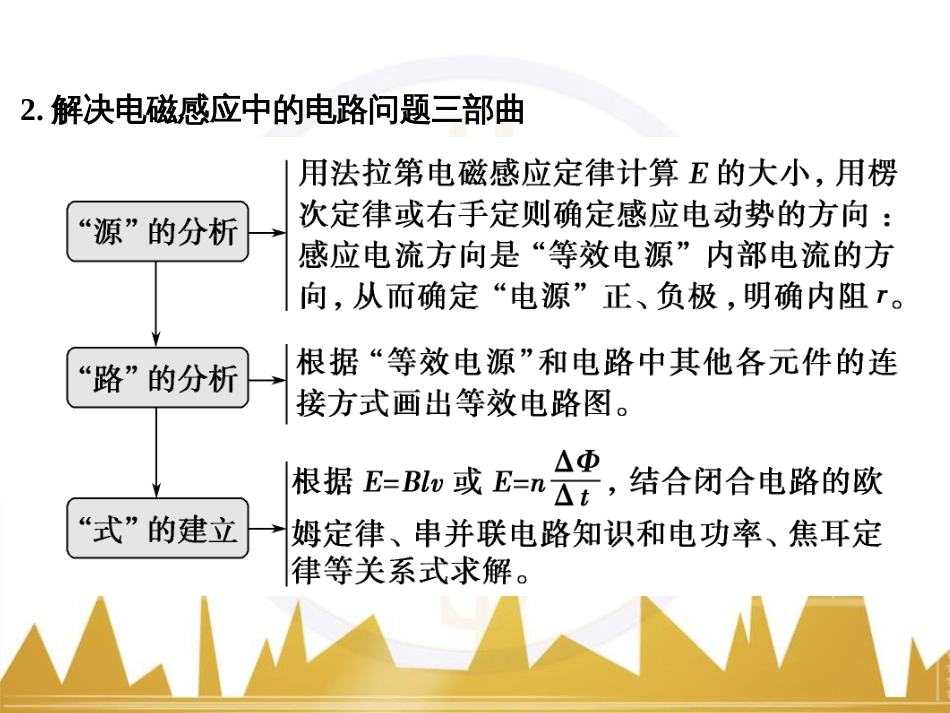 高考物理一轮复习 热学 基础课时3 热力学第一定律与能量守恒定律课件（选修3-3） (33)_第3页