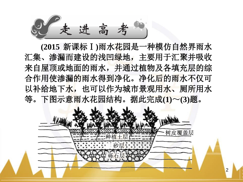 高三化学一轮总复习 有机化学基础（第4课时）高分子化合物与有机合成课件（选修5） (248)_第2页