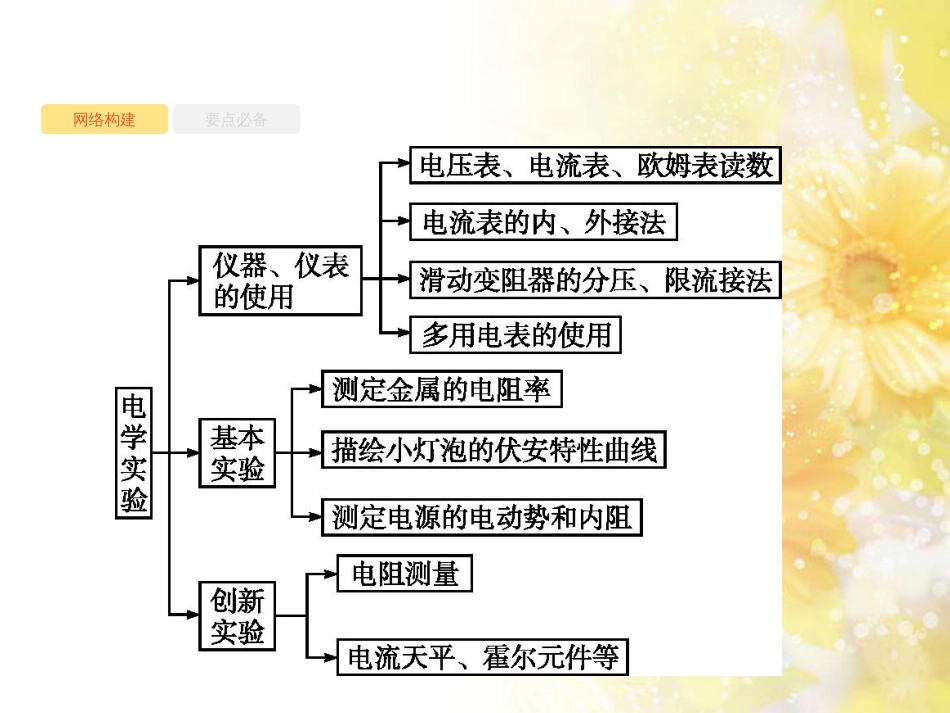 中考数学总复习 专题一 图表信息课件 新人教版 (367)_第2页