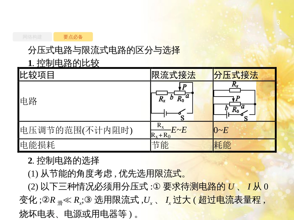 中考数学总复习 专题一 图表信息课件 新人教版 (367)_第3页