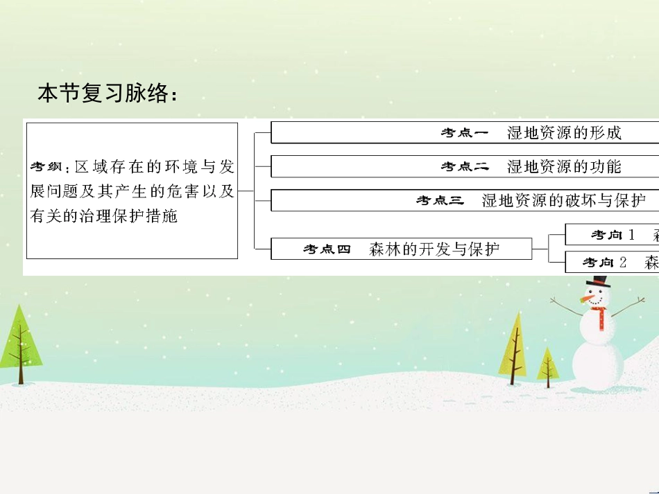 高考地理二轮总复习 微专题1 地理位置课件 (804)_第2页