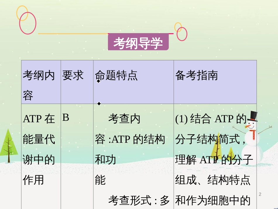 高考生物一轮复习 第八单元 生物的进化（第28课时）生物的进化课件 (26)_第2页