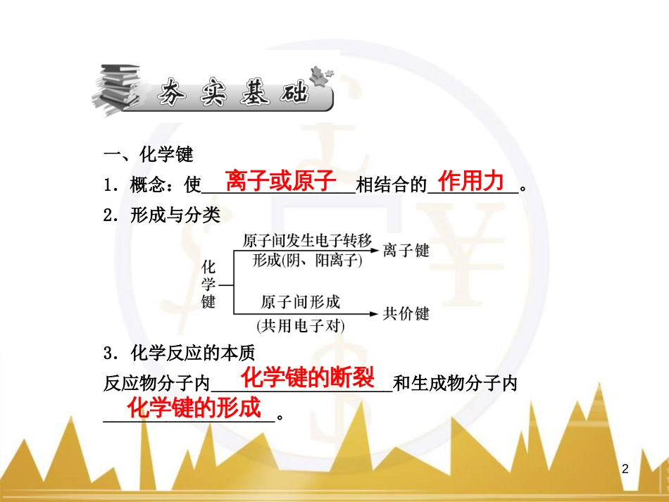 高三化学一轮总复习 有机化学基础（第4课时）高分子化合物与有机合成课件（选修5） (345)_第2页