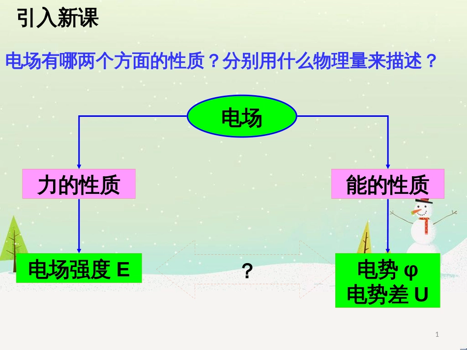 高中地理 第二章 城市与城市化 2.1 城市内部空间结构课件 新人教版必修2 (6)_第1页