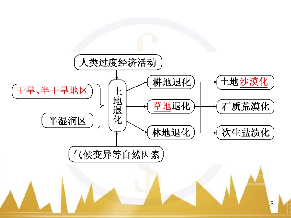 高中语文 异彩纷呈 千姿百态 传记体类举隅 启功传奇课件 苏教版选修《传记选读》 (335)_第3页