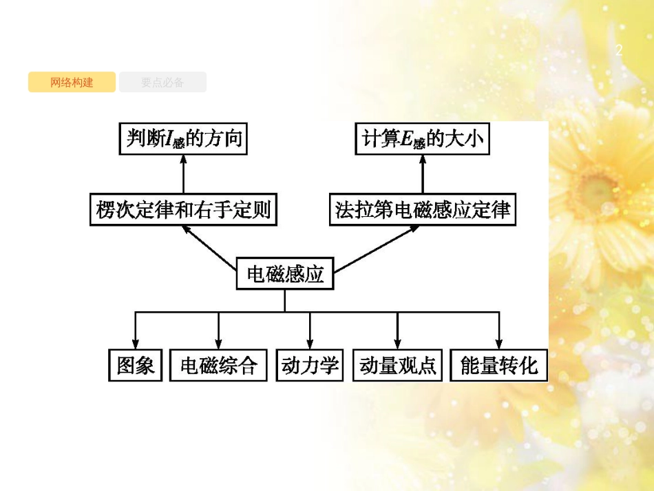 中考数学总复习 专题一 图表信息课件 新人教版 (374)_第2页