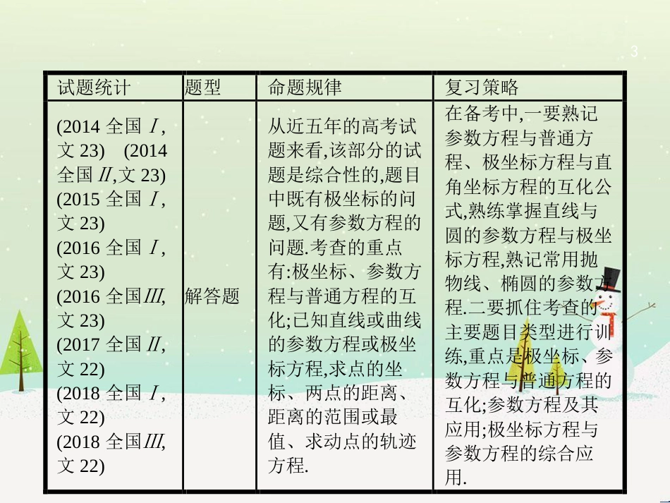 高考数学二轮复习 第一部分 数学方法、思想指导 第1讲 选择题、填空题的解法课件 理 (466)_第3页