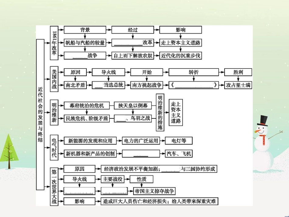 高考数学一轮复习 2.10 变化率与导数、导数的计算课件 文 新人教A版 (111)_第2页