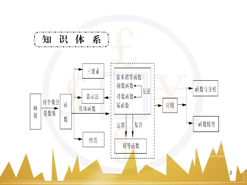 高中语文 异彩纷呈 千姿百态 传记体类举隅 启功传奇课件 苏教版选修《传记选读》 (91)_第2页