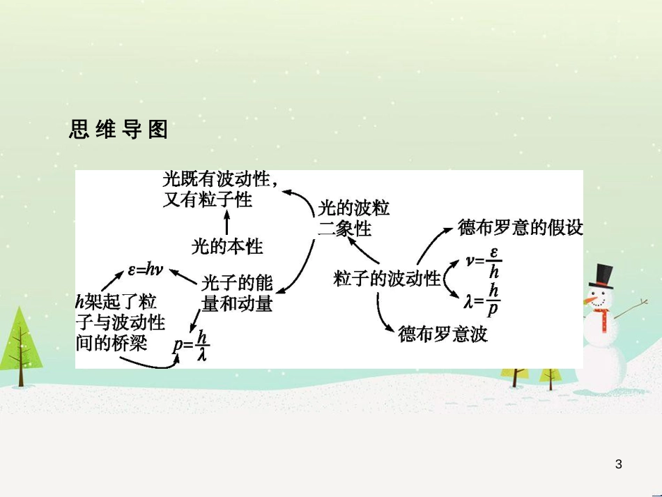 高中地理 1.1 地球的宇宙环境课件 湘教版必修1 (73)_第3页