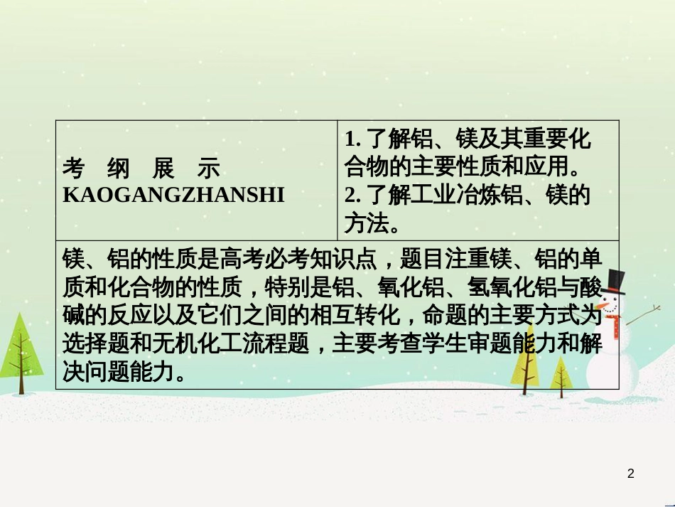 高考地理 技法点拨——气候 1 (879)_第2页