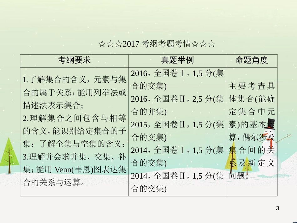 高考数学一轮复习 2.10 变化率与导数、导数的计算课件 文 新人教A版 (189)_第3页