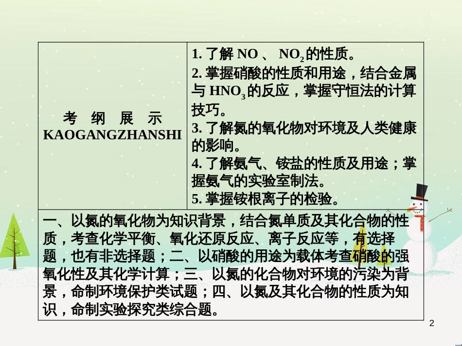高考地理 技法点拨——气候 1 (863)_第2页