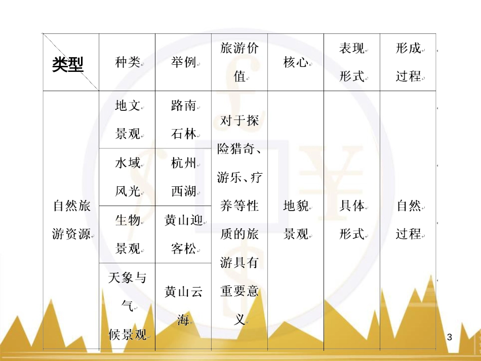 高考语文复习 作文技法点拨 4 议论文论证方法课件 (31)_第3页