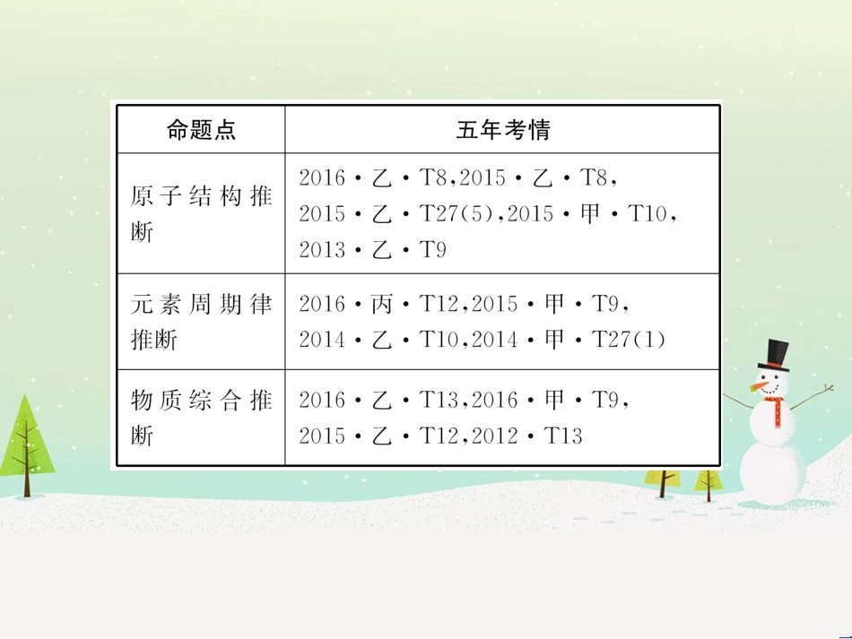高考地理 技法点拨——气候 1 (902)_第3页
