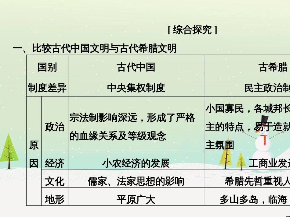高考地理二轮总复习 微专题1 地理位置课件 (592)_第2页