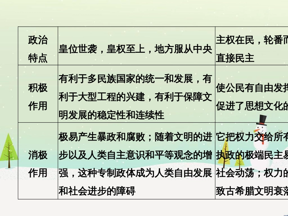高考地理二轮总复习 微专题1 地理位置课件 (592)_第3页