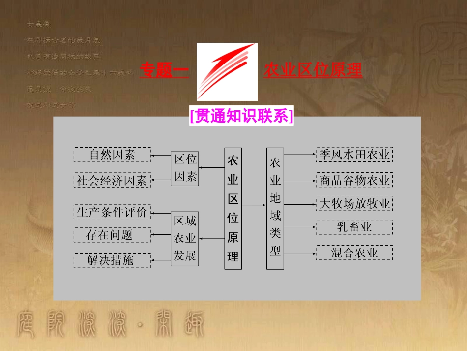 全国高考地理二轮复习（五大原理+准确分析）专题一 农业区位原理课件_第1页