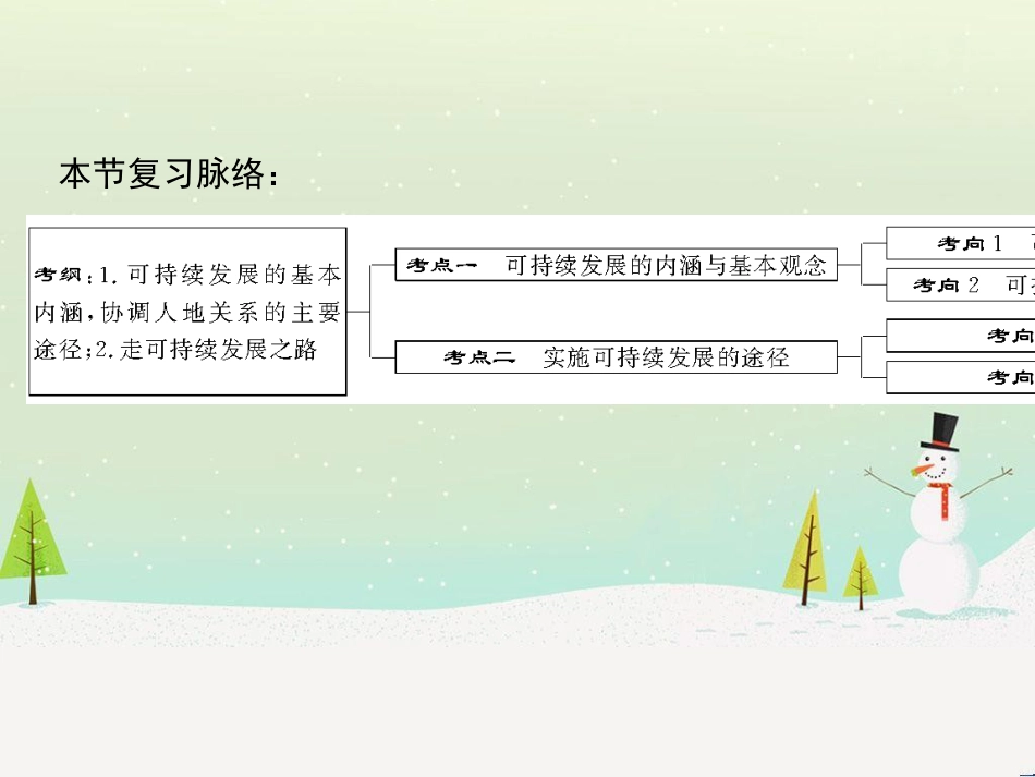 高考地理二轮总复习 微专题1 地理位置课件 (812)_第2页